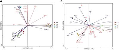 Sheep manure organic fertilizer is an effective strategy to promote strawberry growth by improving soil physicochemical properties and microbiota